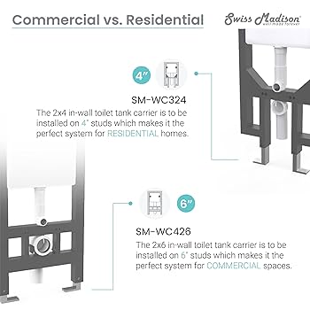 ウォッシュボード Carre Back-To-Wall Square Toilet Bowl – Swiss Madison - well